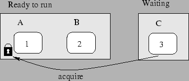 \begin{figure}\centering\epsfig{file=pri2.eps}
\end{figure}