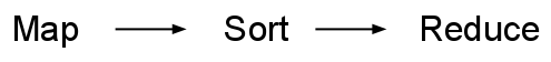 map sort reduce